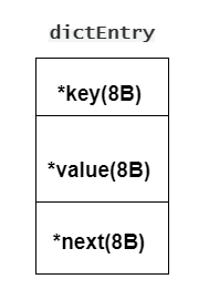 【Java】面试：Redis为什么快呢？查询为何会变慢呢？