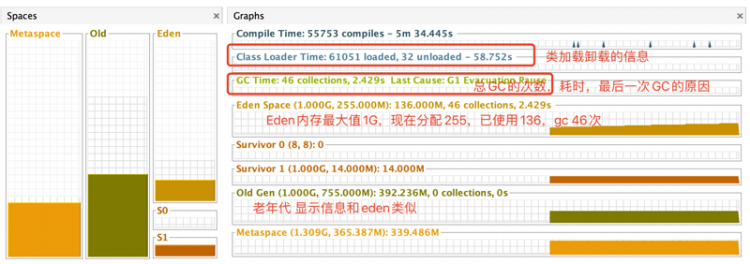 【Java】JVM故障诊断和处理工具