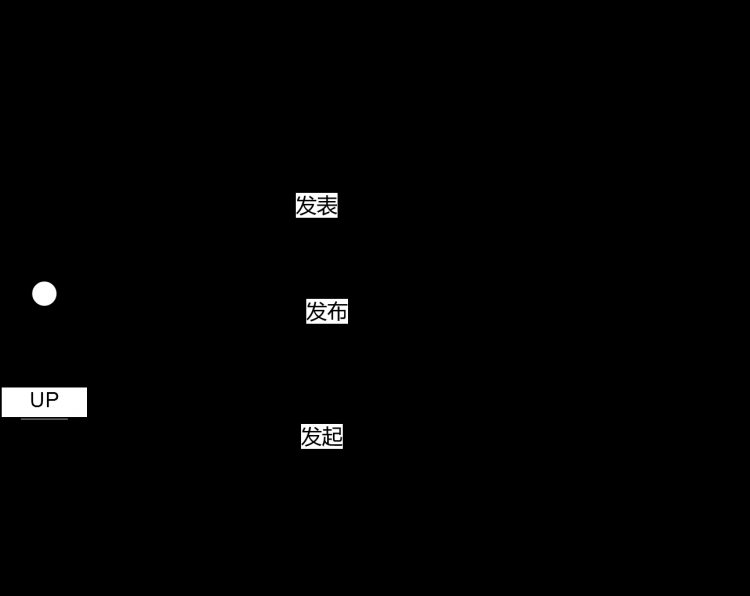 【Java】初学 Java 设计模式（二）：实战工厂方法模式 「文章、视频、直播内容输出生产场景」