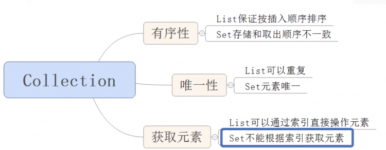 【Java】JAVA基础知识点之集合