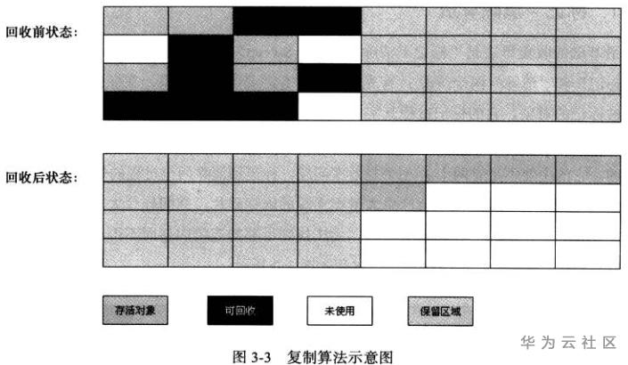 【Java】从JAVA内存到垃圾回收，带你深入理解JVM