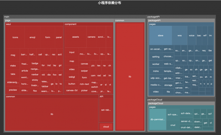 【小程序】小程序依赖分析实践