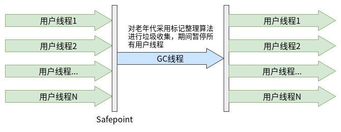 【Java】JVM知识梳理之三_内存分配与垃圾收集