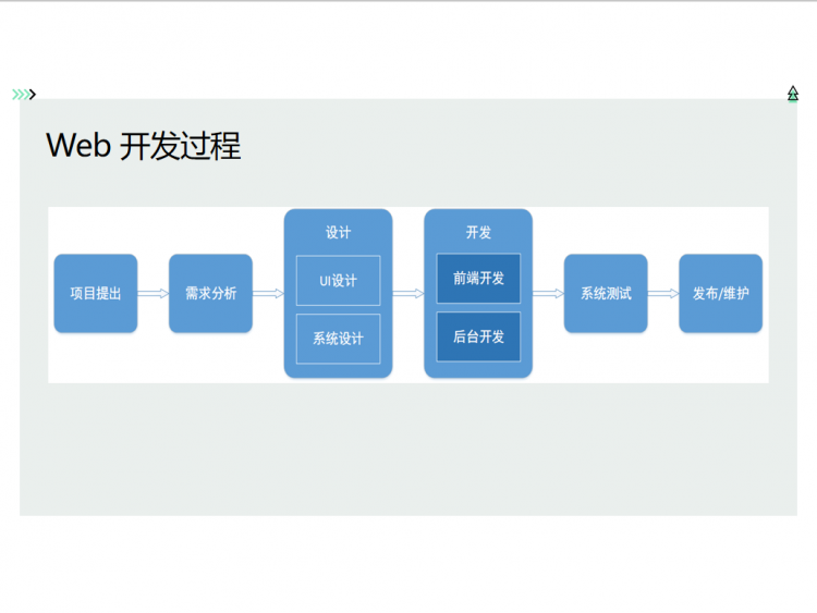 【JS】Web前端开发职业技术要求规划