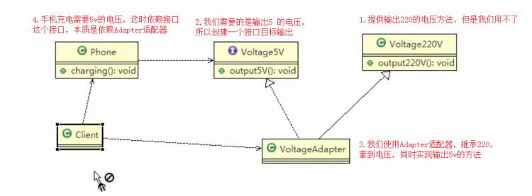 【Java】我所知道设计模式之适配器模式