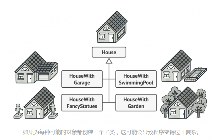 【Java】我所知道设计模式之建造者模式