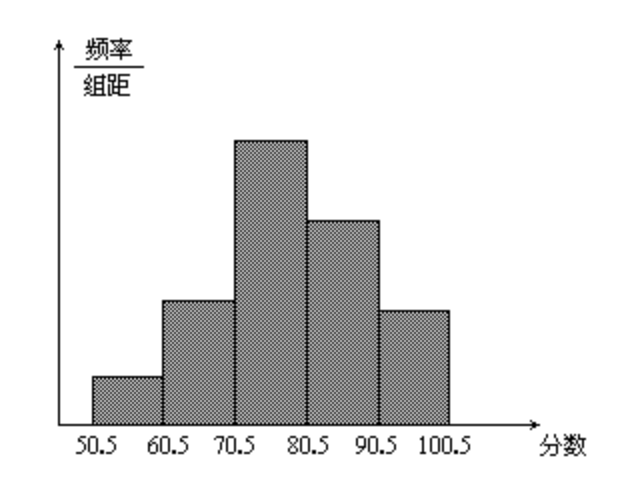 【Python】统计科学之捋一捋PDF、PMF、CDF是什么