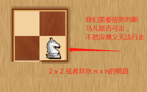 【Java】我所知道的十大常用算法之马踏棋盘算法（深度搜索、贪心思想优化 ）