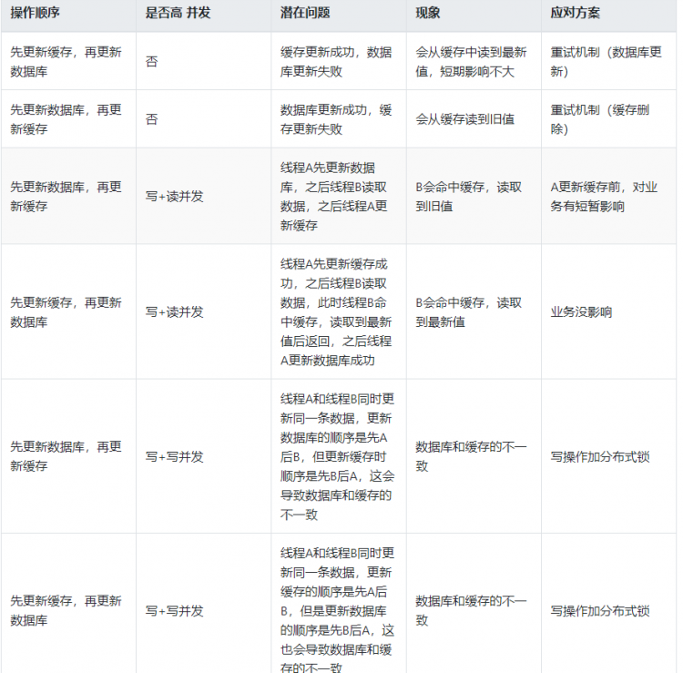 【Java】Redis知识谱