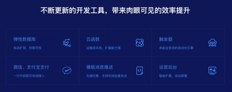 【小程序】QQ 邀你上线小程序，官方生态能力持续赋能你的小程序