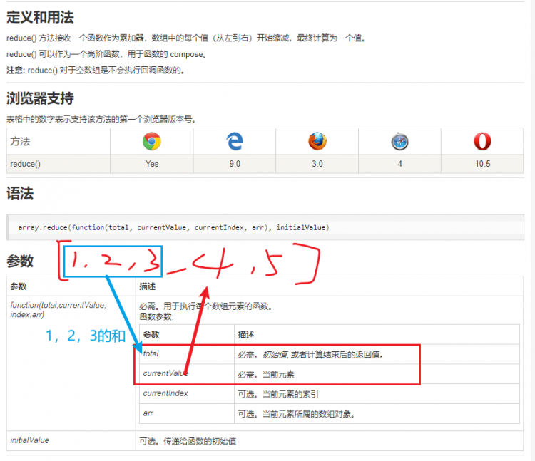 【JS】【深度剖析】JavaScript数组去重（8种方法）