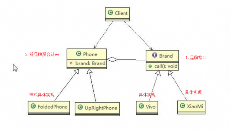 【Java】我所知道设计模式之桥接模式