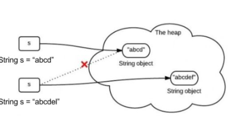 【Java】java：源码解读String类的不可变特性