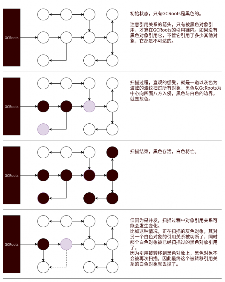 【Java】JVM知识梳理之三_内存分配与垃圾收集