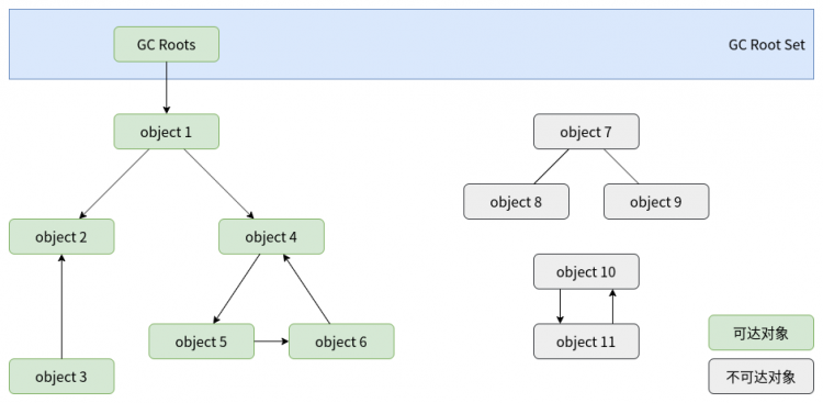 【Java】JVM知识梳理之三_内存分配与垃圾收集