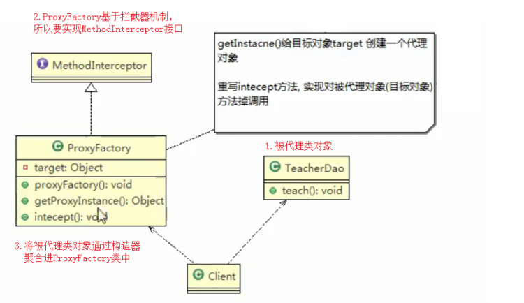 【Java】我所知道设计模式之代理模式