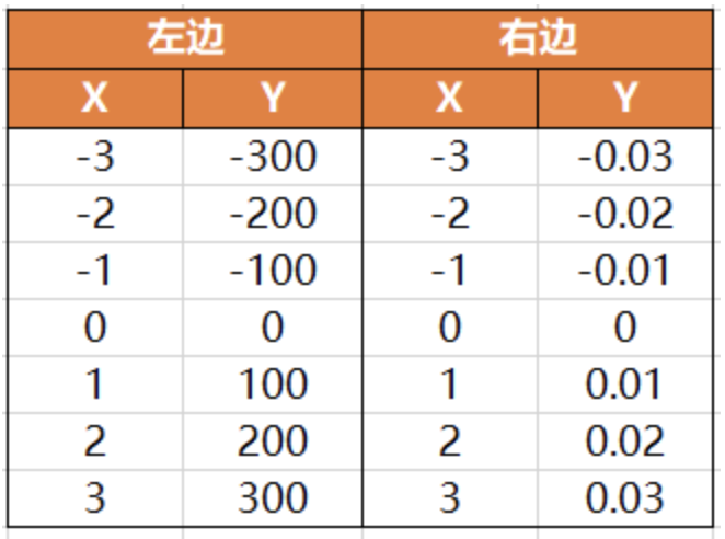 【Python】统计科学之聊聊你知道和不知道的相关性系数