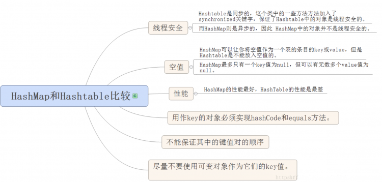 【Java】JAVA基础知识点之集合