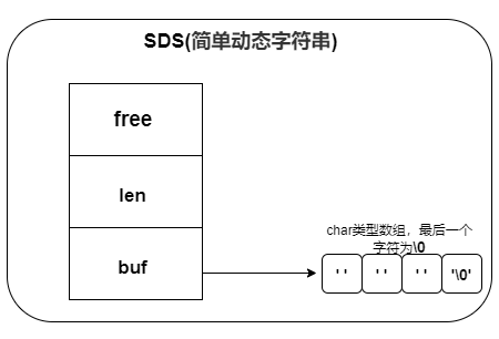 【Java】面试：Redis为什么快呢？查询为何会变慢呢？