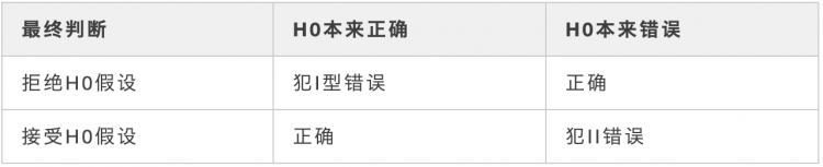 【Python】统计科学系列之最小样本量计算