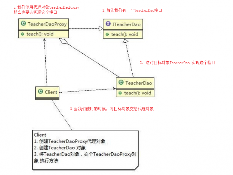 【Java】我所知道设计模式之代理模式