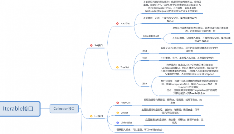 【Java】JAVA基础知识点之集合