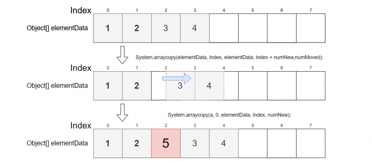 【Java】《我们一起学集合》-ArrayList