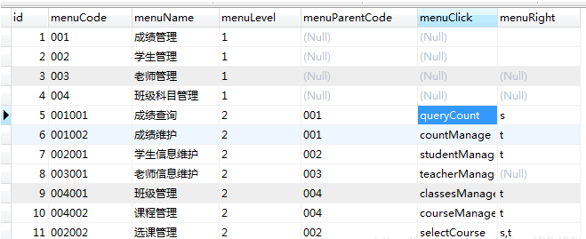 【Java】你的毕设我的心之学生成绩管理系统