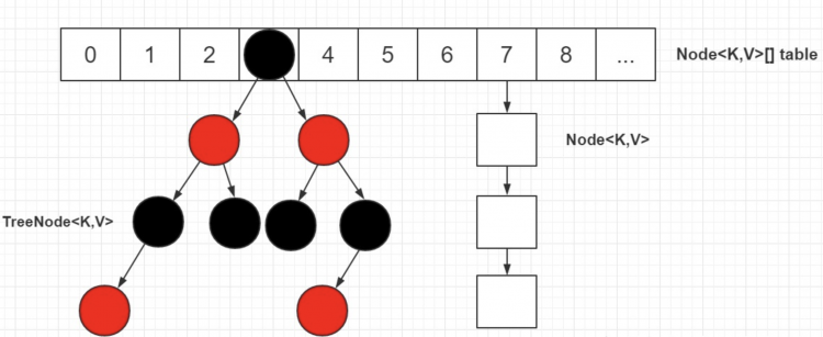 【Java】JDK1.8 HashMap解析