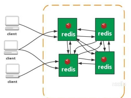 【Java】Redis知识谱