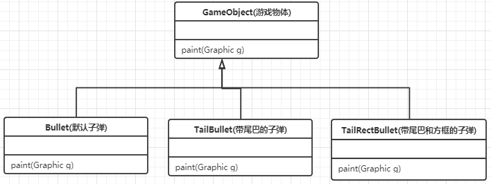 【Java】装饰器模式(Decorator)