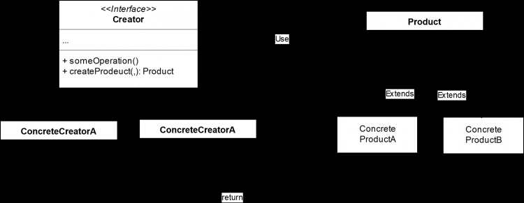 【Java】初学 Java 设计模式（二）：实战工厂方法模式 「文章、视频、直播内容输出生产场景」