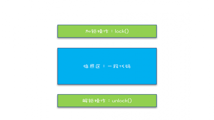 【Java】Java并发编程-用锁的正确姿势：为什么加了锁，但余额还是出错？