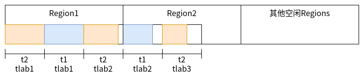 【Java】JVM知识梳理之三_内存分配与垃圾收集