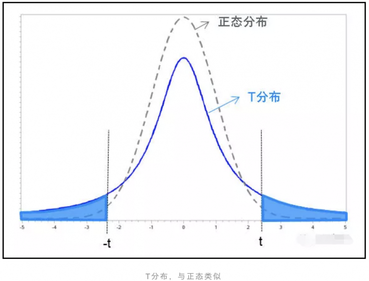 【Python】统计学系列之统计学的假设检验