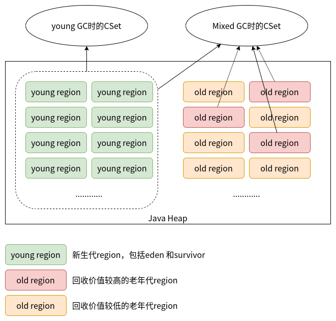 【Java】JVM知识梳理之三_内存分配与垃圾收集