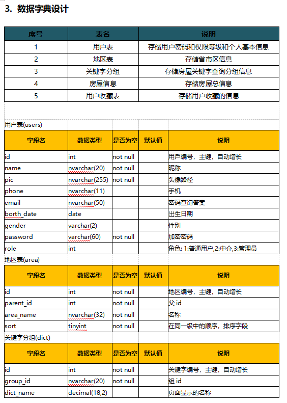 【Java】写字楼租赁系统--第四组