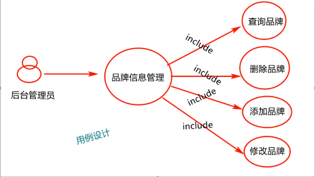 【Java】简易项目初体验