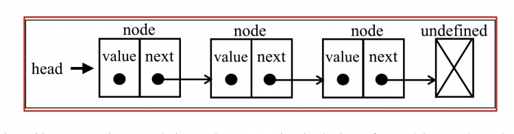 【JS】基于链表实现的迭代器