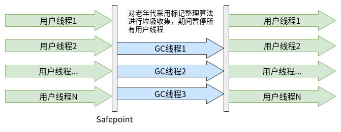 【Java】JVM知识梳理之三_内存分配与垃圾收集