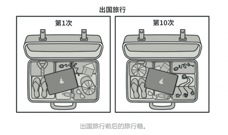 【Java】我所知道设计模式之适配器模式