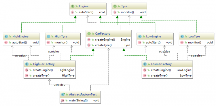 【Java】设计模式二：工厂模式
