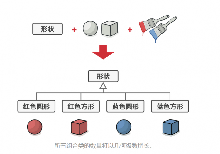 【Java】我所知道设计模式之桥接模式