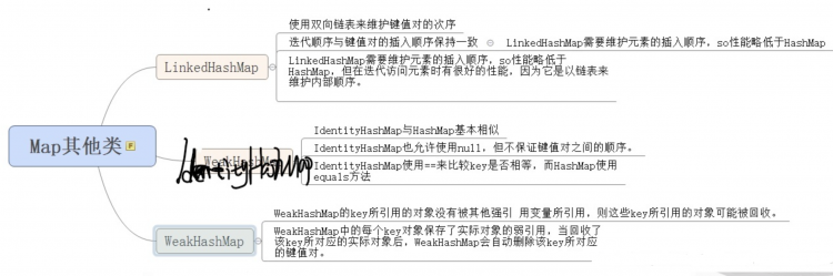 【Java】JAVA基础知识点之集合