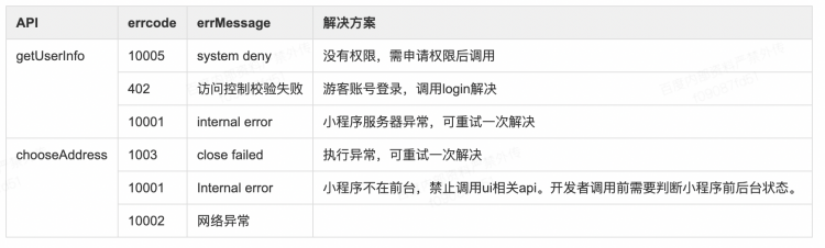 【安卓】【最佳实践】小程序重点场景异常处理（一）