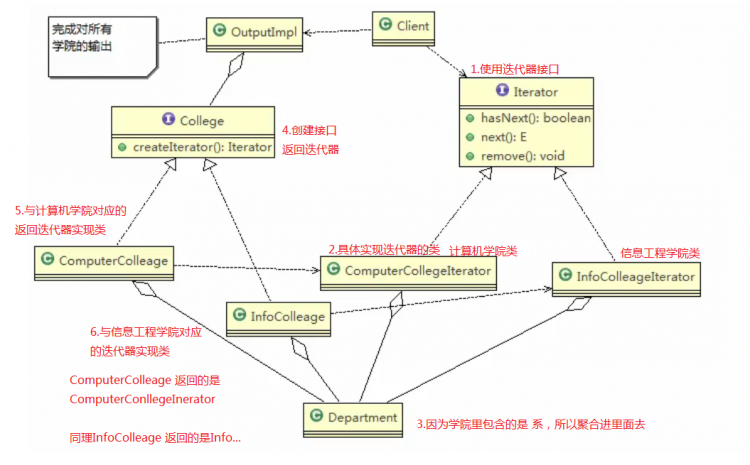 【Java】我所知道设计模式之迭代器模式