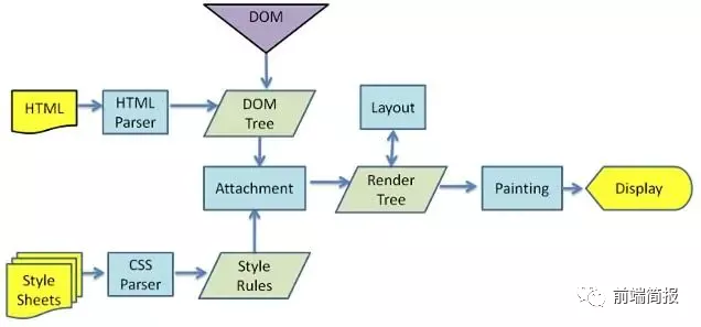 【JS】虚拟DOM如何进化为真实DOM