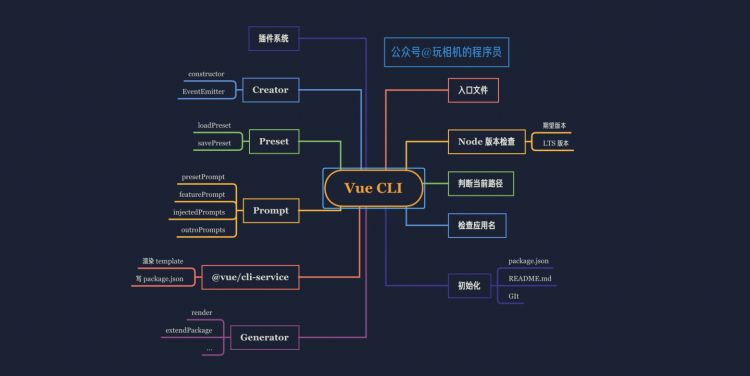 【JS】Vue CLI 是如何实现的 -- 终端命令行工具篇
