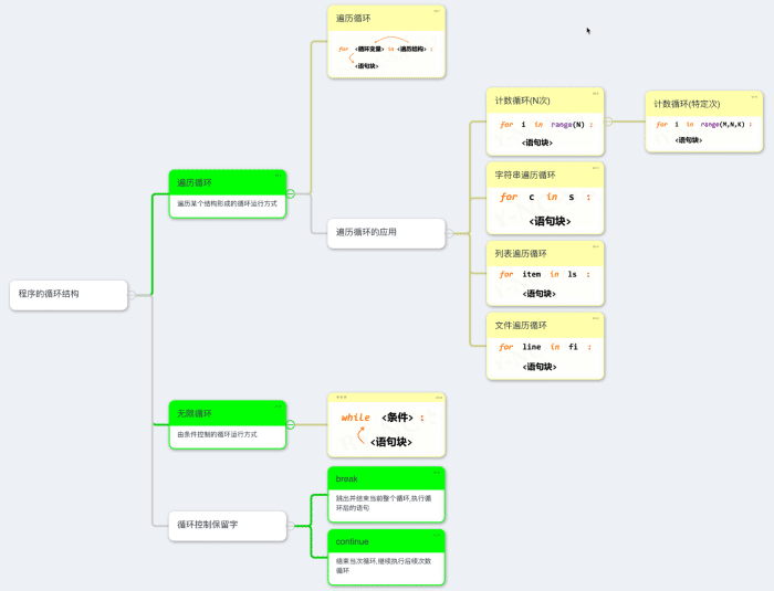 【Python】Python语言程序的循环结构