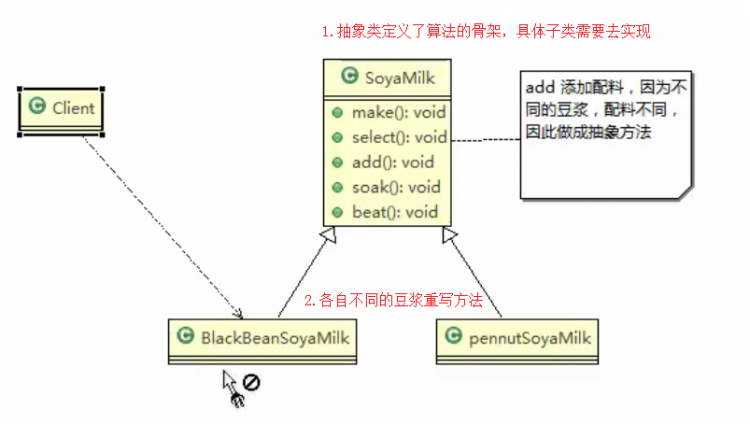 【Java】我所知道设计模式之模板模式